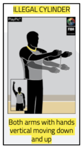 2022 Fiba Rule Changes Summary Basketball Sa